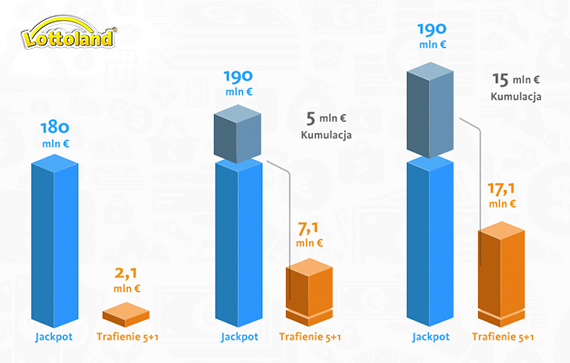 EuroMillions Jackpot Cap w pigułce